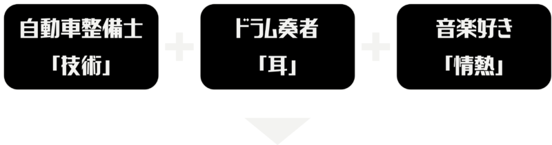 湯けむりガレージの概要